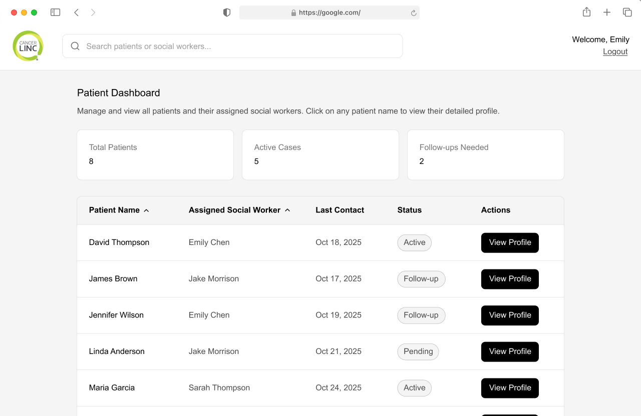 Dashboard for CancerLINC doctors