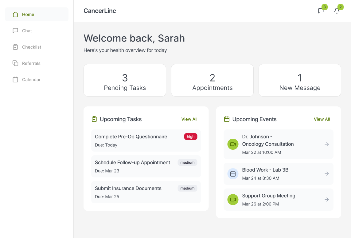 Dashboard for CancerLINC Patients