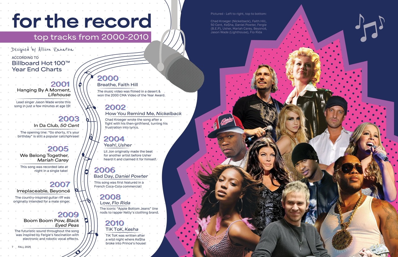 Magazine page for top songs in the 2000s, featuring the artists of the songs in a collage paired with a list of the songs and fun facts from each